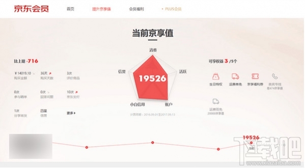 京東京享值是什么？京東京享值有什么用？
