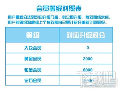 支付寶怎么獲得鉆石會員積分？