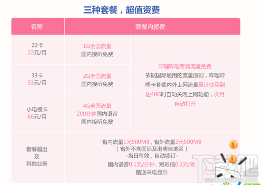 b站手機(jī)卡怎么申請(qǐng)?b站手機(jī)卡套餐資費(fèi)介紹