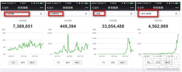 微信指數(shù)怎么進(jìn)駐？微信指數(shù)怎么用？