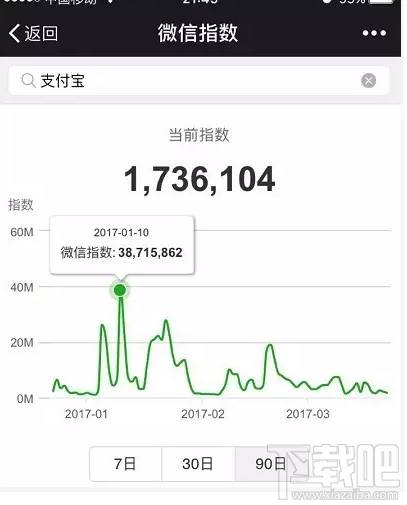 微信指數(shù)是什么？微信指數(shù)在哪里看？