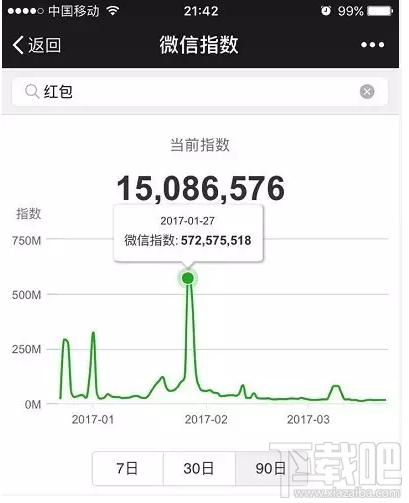 微信指數(shù)是什么？微信指數(shù)在哪里看？