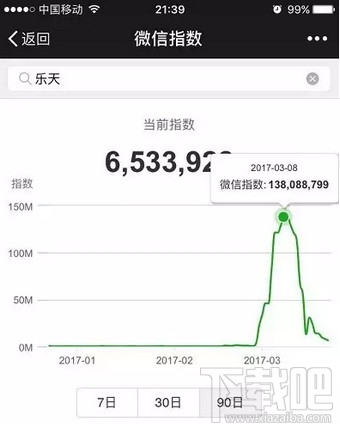微信指數(shù)是什么？微信指數(shù)在哪里看？