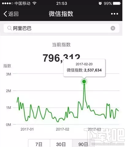 微信指數(shù)是什么？微信指數(shù)在哪里看？