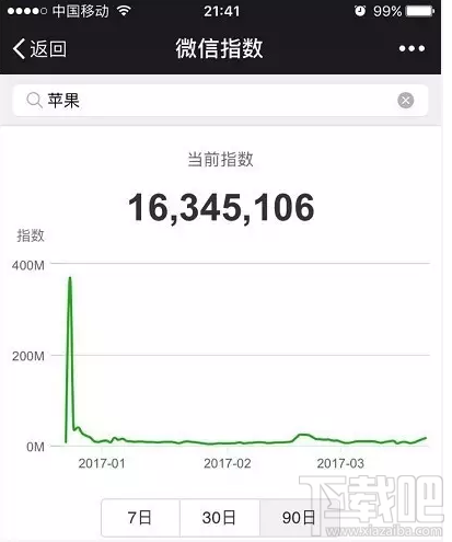 微信指數(shù)是什么？微信指數(shù)在哪里看？