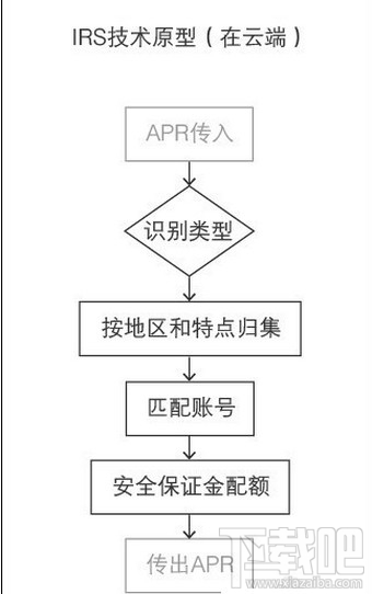 支付寶空付是什么？支付寶空付在哪里？