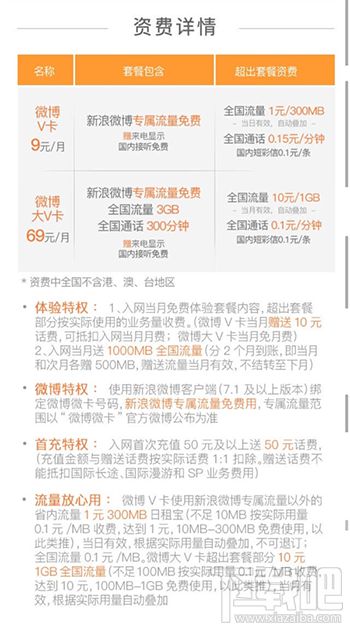微博微卡劃算嗎?微博微卡怎么收費?