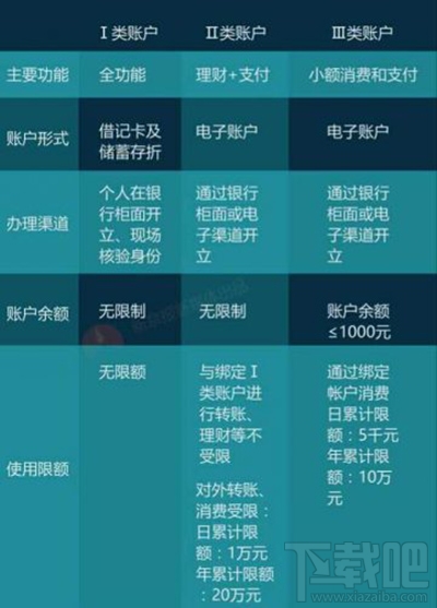 央行支付新規對支付寶的影響？