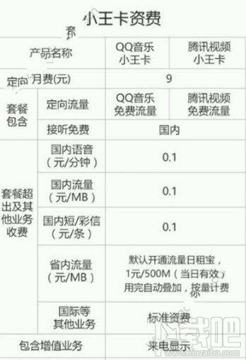 騰訊小王卡要錢嗎？騰訊視頻小王卡資費(fèi)價(jià)格介紹說明