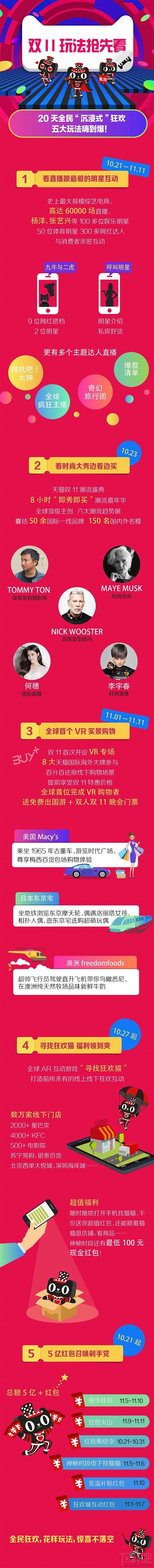 一張圖教你玩轉(zhuǎn)2016天貓狂歡雙11活動