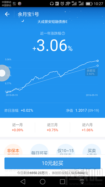 余月寶1號靠譜嗎 余月寶1號怎么賣出和提現(xiàn)