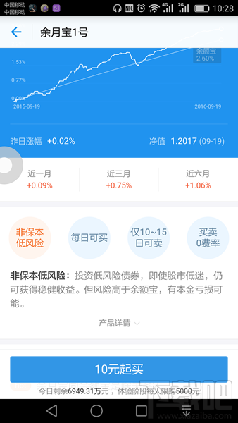 余月寶1號靠譜嗎 余月寶1號怎么賣出和提現(xiàn)