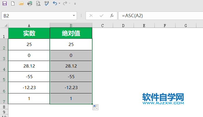 abs函數只能求實數絕對數值