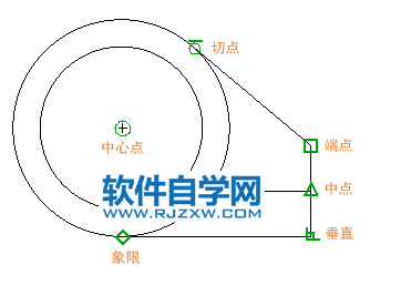 cad2022對象捕捉是什么意思