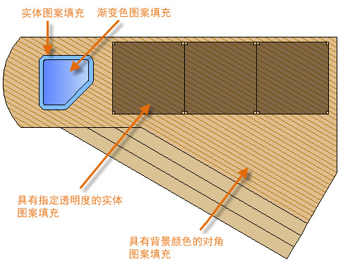 CAD2022圖案填充和填充的區別