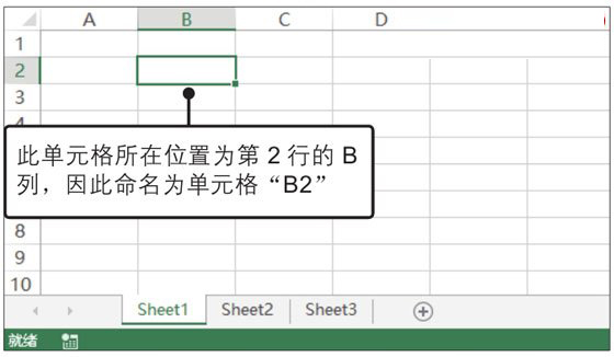 Excel工作簿、工作表和單元格的概念與關系