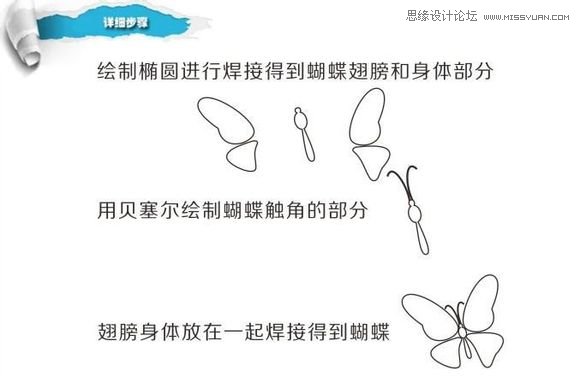 用CorelDraw設(shè)計(jì)漂亮蝴蝶卡片