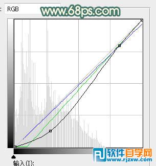 photoshop暖色調 圖片