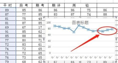 wps怎么做折線圖詳細(xì)教程
