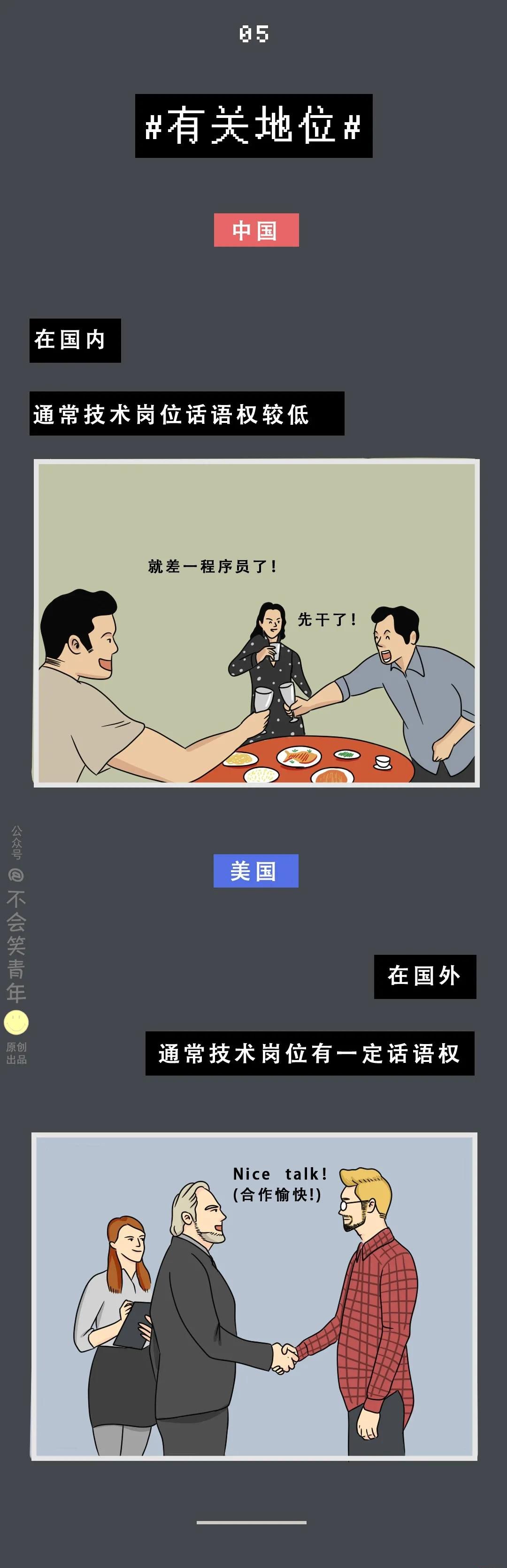 中國程序員VS國外程序員，差距在哪里