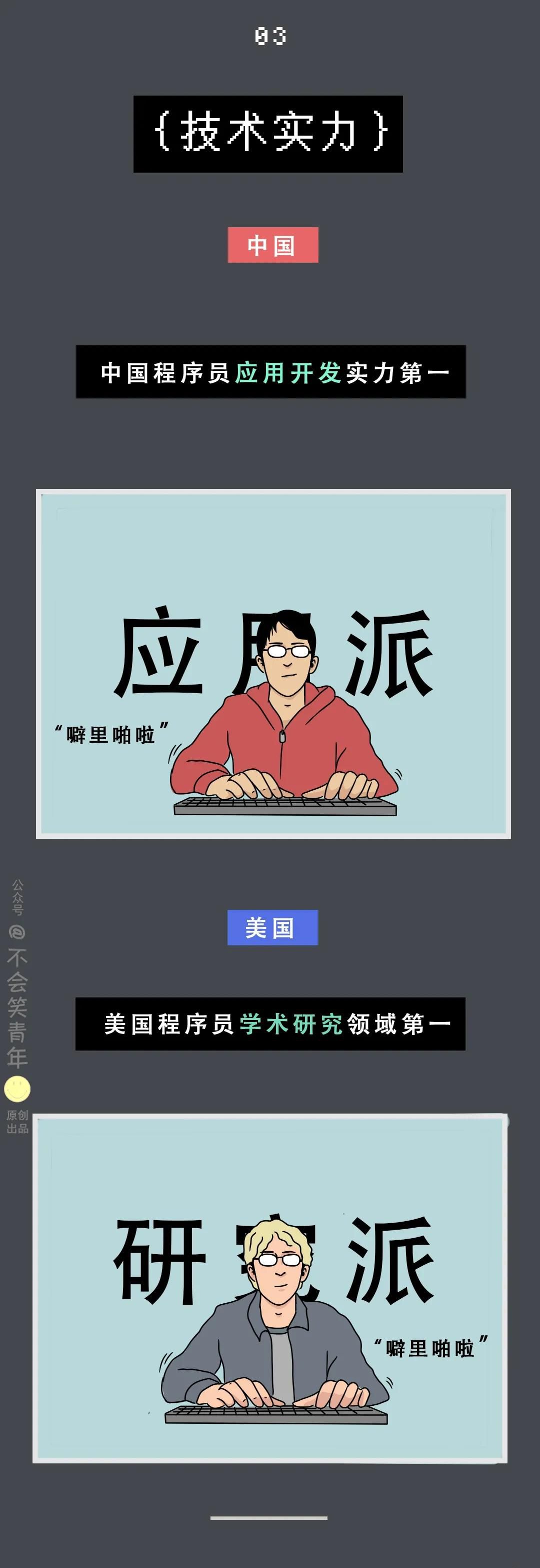 中國程序員VS國外程序員，差距在哪里