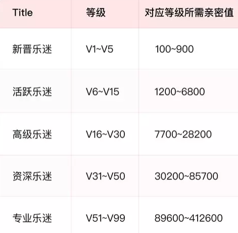 樂迷團親密值怎么刷  網易云樂迷團怎么提高親密度