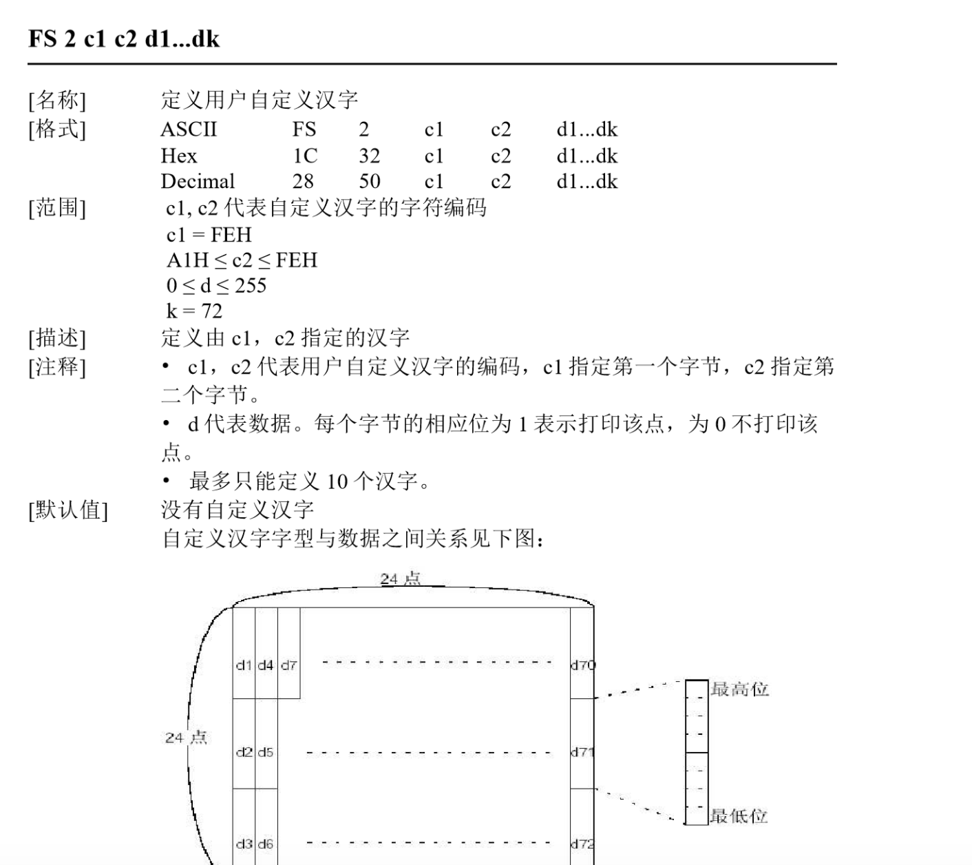 打印機(jī)如何自定義漢字