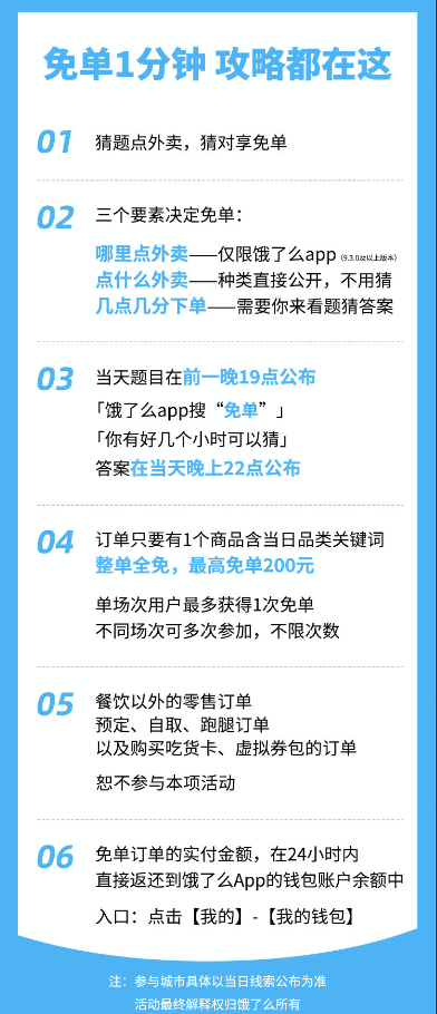 餓了么免單什么時候結(jié)束 餓了么免單活動結(jié)束時間介紹