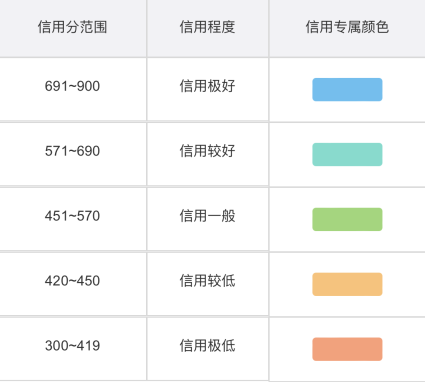 微博陽(yáng)光信用怎么提升 微博陽(yáng)光信用多久刷新更新一次