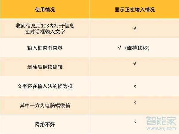 為什么微信看不到對方正在輸入