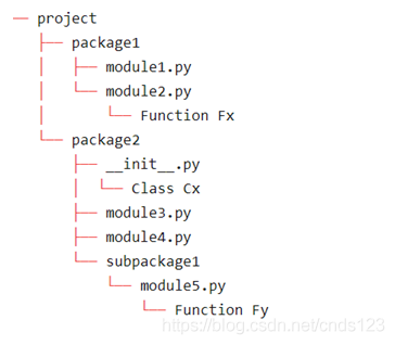 python中的import語句用法大全