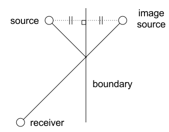 分析語音數據增強及python實現