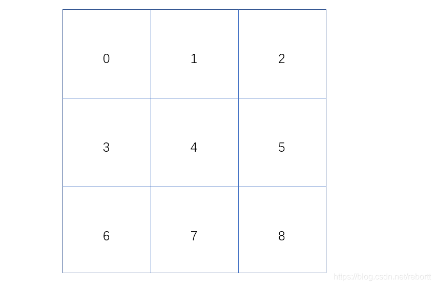 pygame實現井字棋之第二步邏輯實現