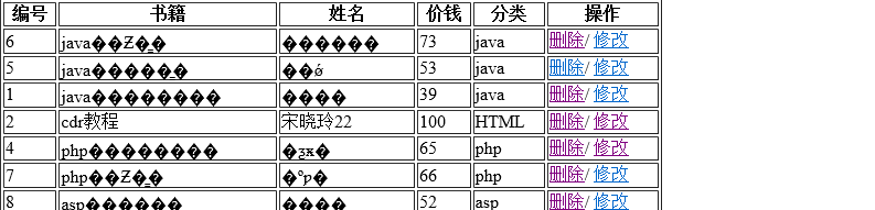 為什么我PHP鏈接sql亂碼