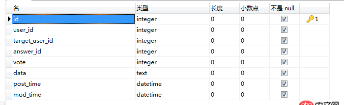 mysql - 問答網站的架構數據庫設計？