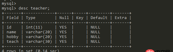 MySQL中無法修改字段名的疑問