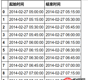 mysql - 用sql或者pandas讓一個表按照另一個表補全數據。