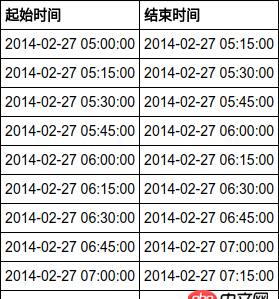mysql - 怎么生成這個sql表?