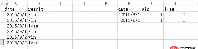 mysql - sql 列值作為新表的字段名稱，如何實現？