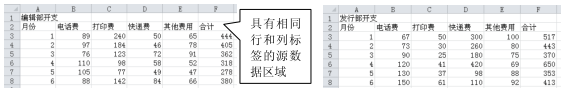 怎么使用Excel2010按位置合并計算功能?