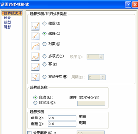 如何給Excel圖表添加趨勢線？Excel圖表添加趨勢線方法