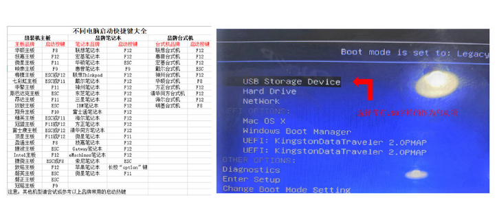 電腦怎么使用U盤重裝Win7系統(tǒng)？win7系統(tǒng)U盤重裝教程