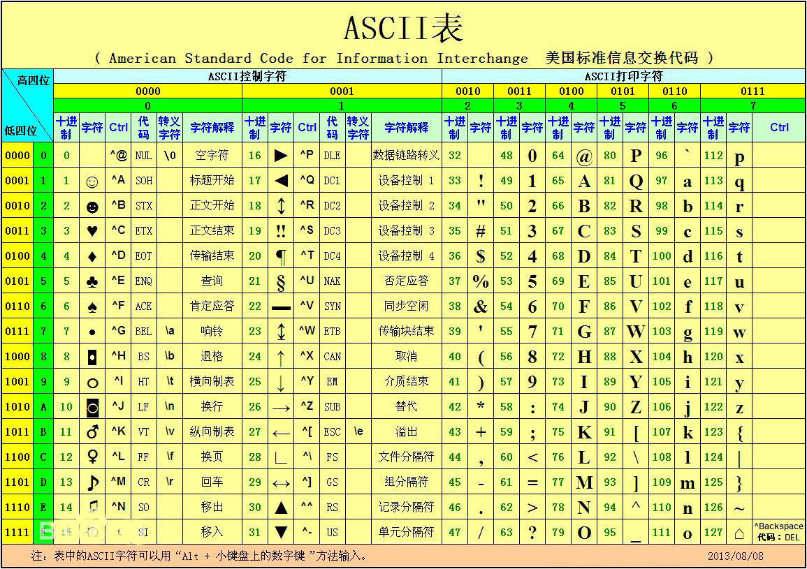 怎么使用方方格子插件對Excel表格中的內容進行文本替換？