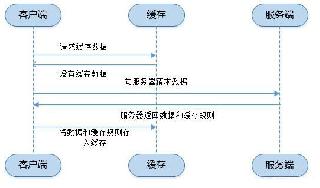 詳解瀏覽器的緩存機制