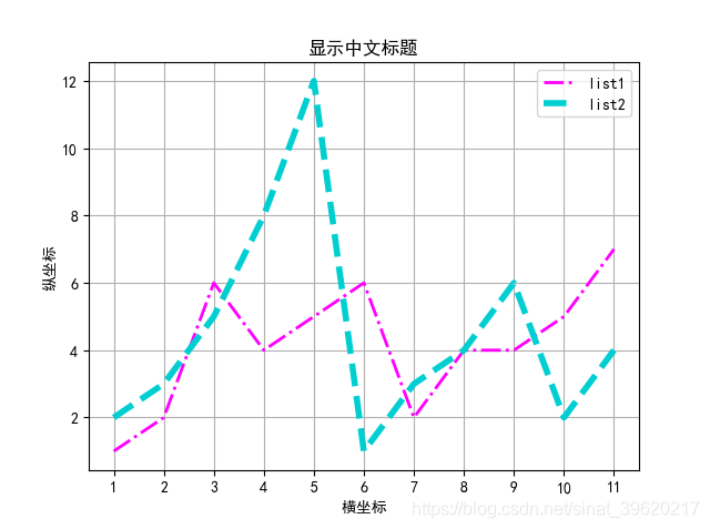 Python基礎之畫圖神器matplotlib