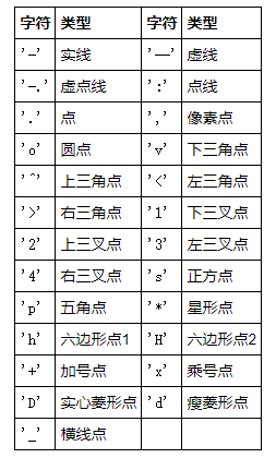 Python基礎之畫圖神器matplotlib