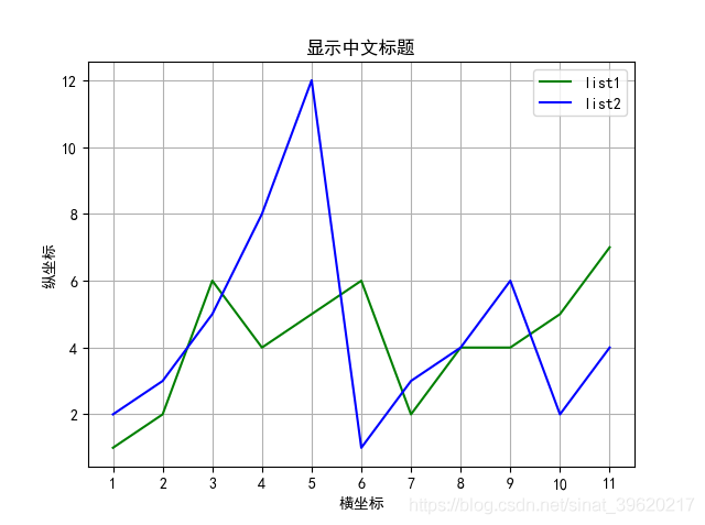 Python基礎之畫圖神器matplotlib