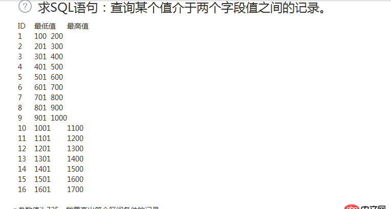 mysql - 求SQL語句：查詢某個值介于兩個字段值之間的記錄。