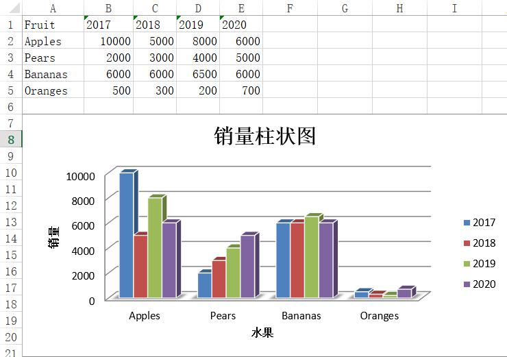 Python對excel的基本操作方法