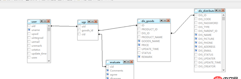 mysql - mybatis多重聯(lián)合查詢的實(shí)現(xiàn)